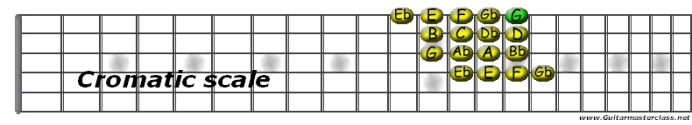 cromati scale.jpg